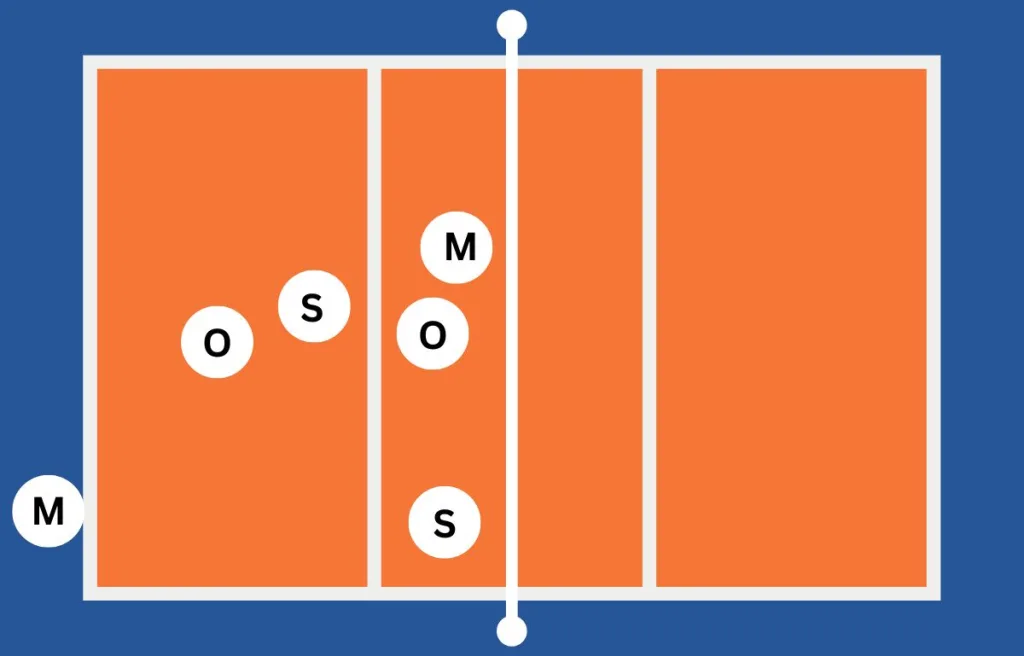 10. Serve Rotations_ Stack, Middle Serving now