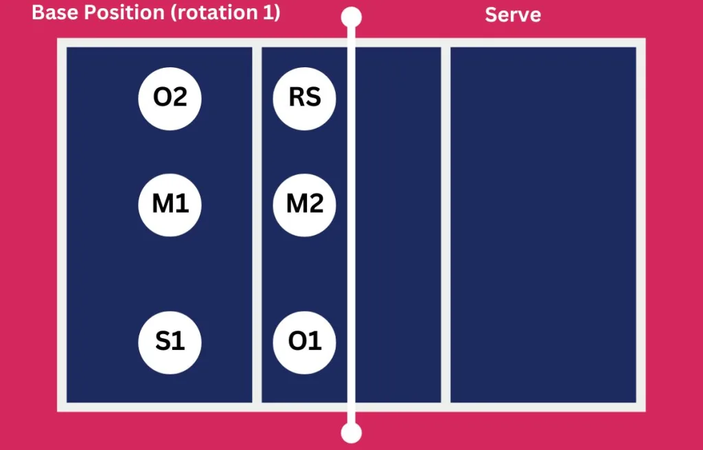 Base Position _ Serve
