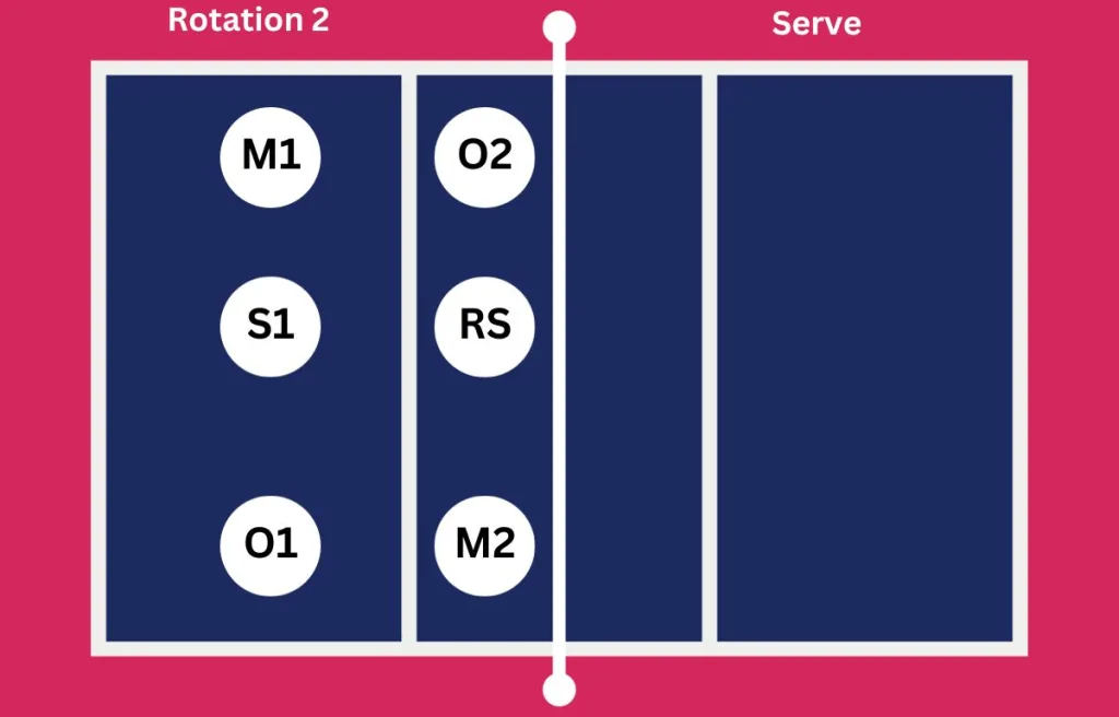 Base Position (R2) _ Serve