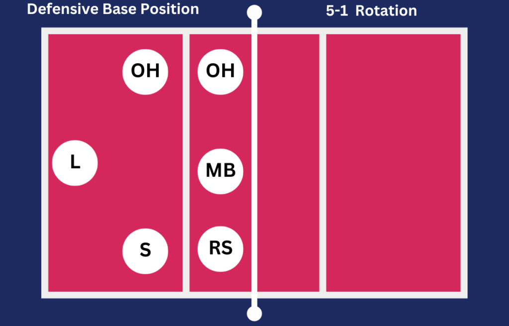 5-1_ Defensive Base Position