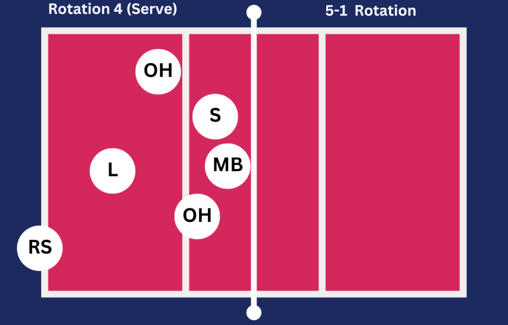 5-1_ Rotation 4 (Serve)