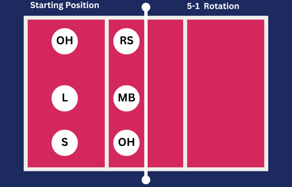 5-1_ Starting Position