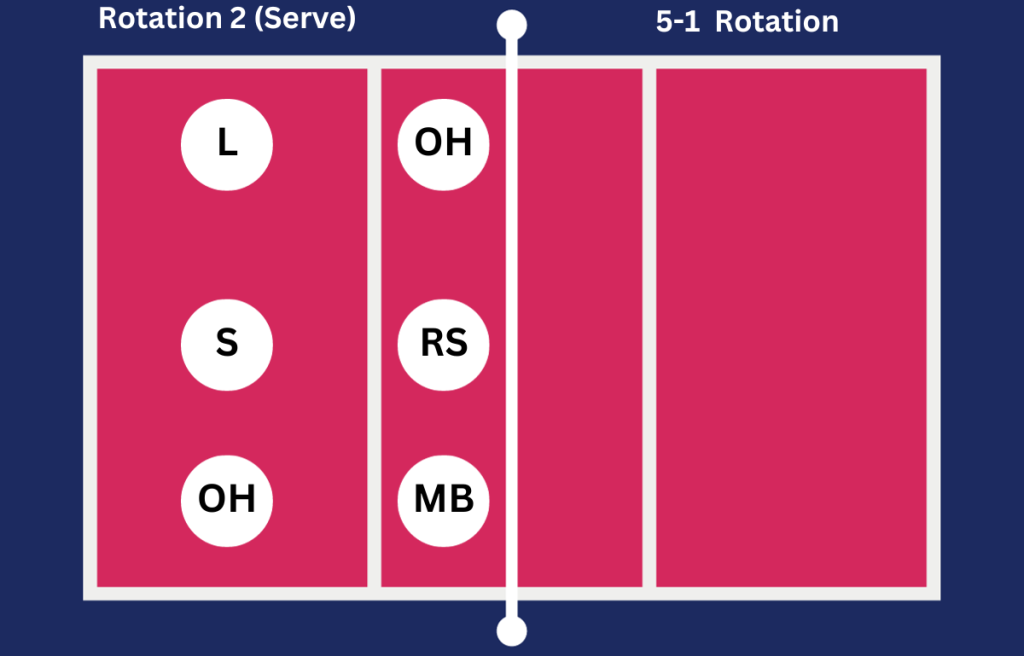 5-1_ Rotation 2 (Serve)